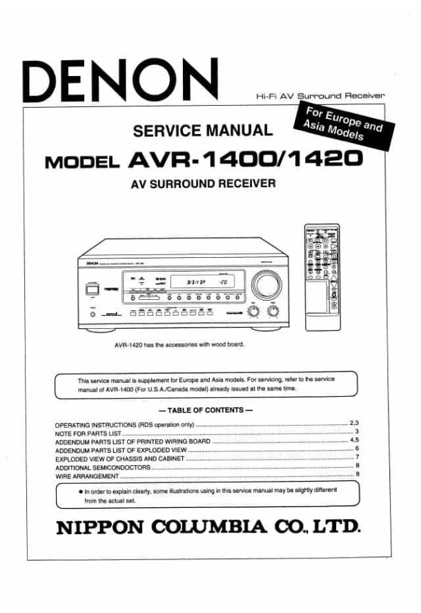 AVR-1400, AVR-1420